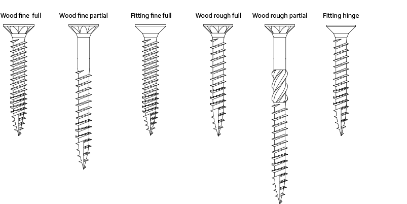 Pozidrive