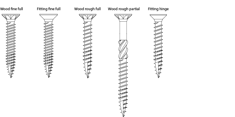 Pozidrive